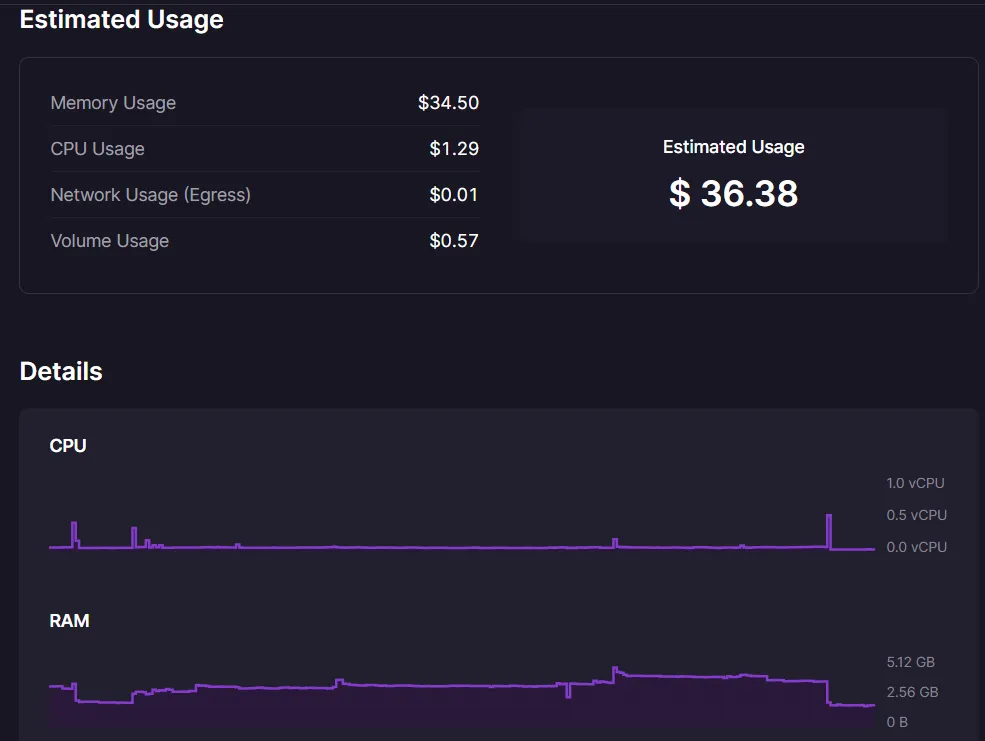 Railway estimated monthly usage screen showing example CPU, memory, network, and volume costs for a My Own Suite deployment.